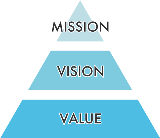 MISSION・VISION・VALUE